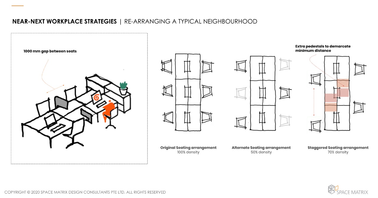 The FivePoint Path An integral part of Space Matrix’s Workplace